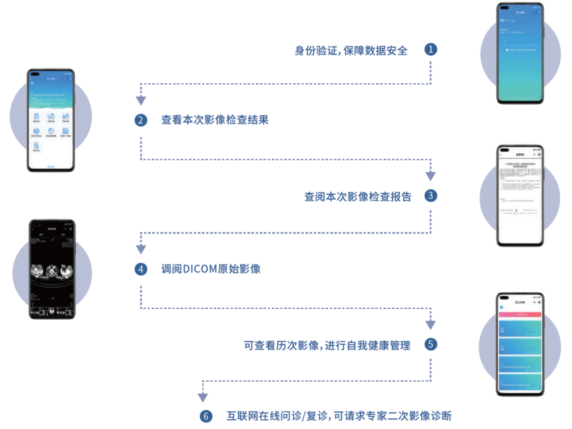 云膠片手機綁定流程.png